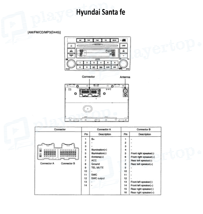 Schéma Electrique Hyundai Santa-fe
